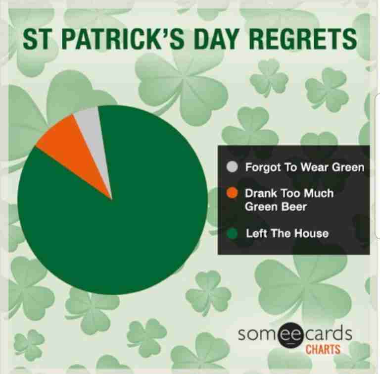 Collection of Luckiest ST. PATRICK'S DAY MEMES 2021 ...