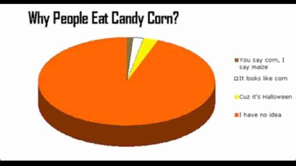 why eat Candy Corn Memes